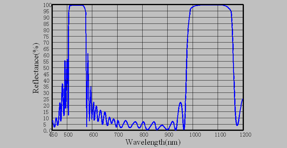 聚鑫汇 0df06